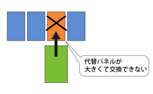 代替パネルが大きくて交換できない